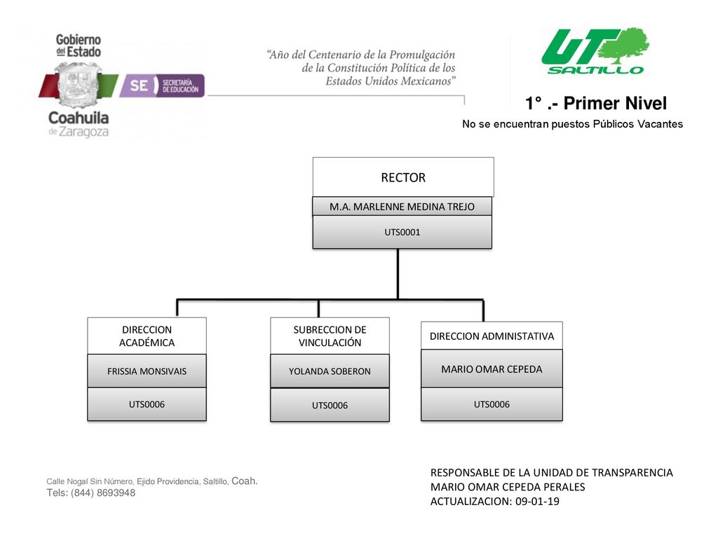 1° .- Primer Nivel RECTOR RESPONSABLE DE LA UNIDAD DE TRANSPARENCIA