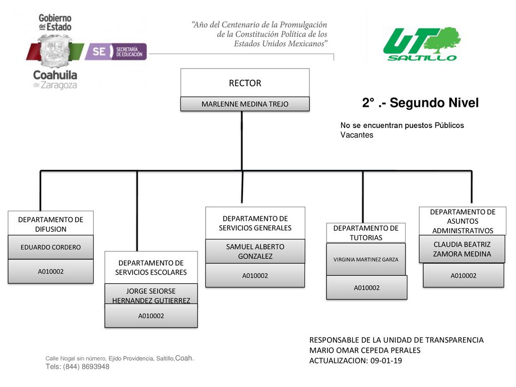 2° .- Segundo Nivel RECTOR RESPONSABLE DE LA UNIDAD DE TRANSPARENCIA