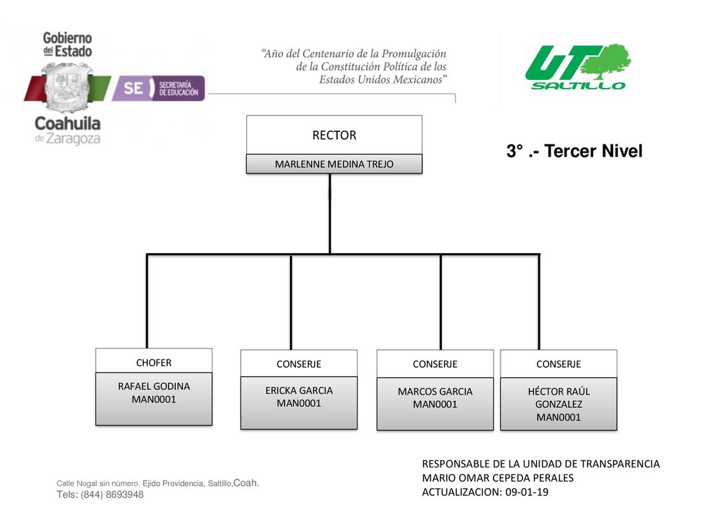 3° .- Tercer Nivel RECTOR RESPONSABLE DE LA UNIDAD DE TRANSPARENCIA