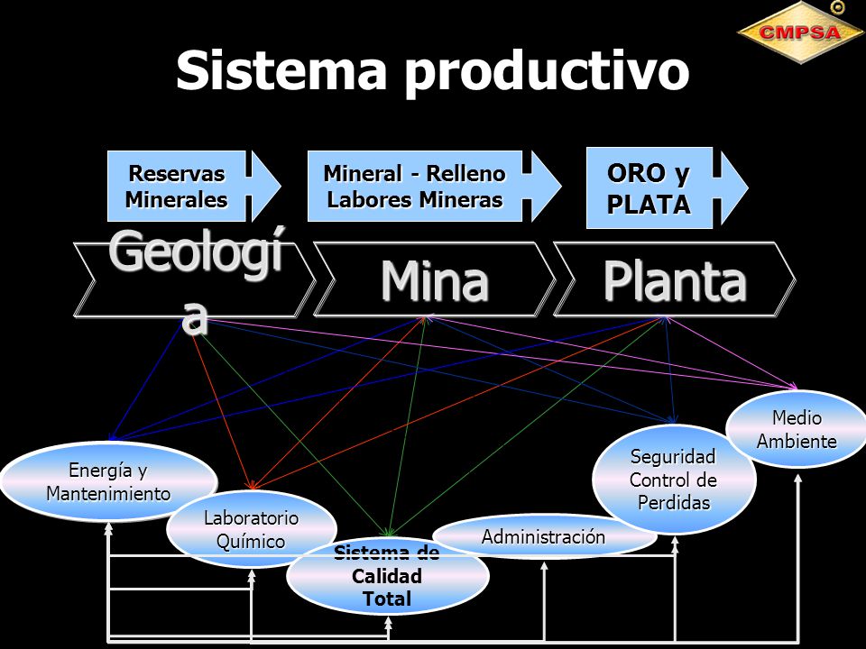 Mineral - Relleno Labores Mineras Sistema de Calidad Total