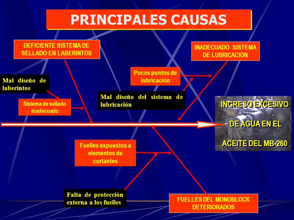 PRINCIPALES CAUSAS INGRESO EXCESIVO DE AGUA EN EL ACEITE DEL MB-260