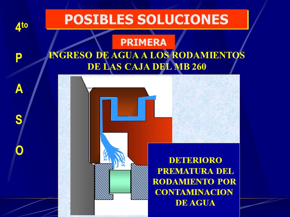 INGRESO DE AGUA A LOS RODAMIENTOS DE LAS CAJA DEL MB 260