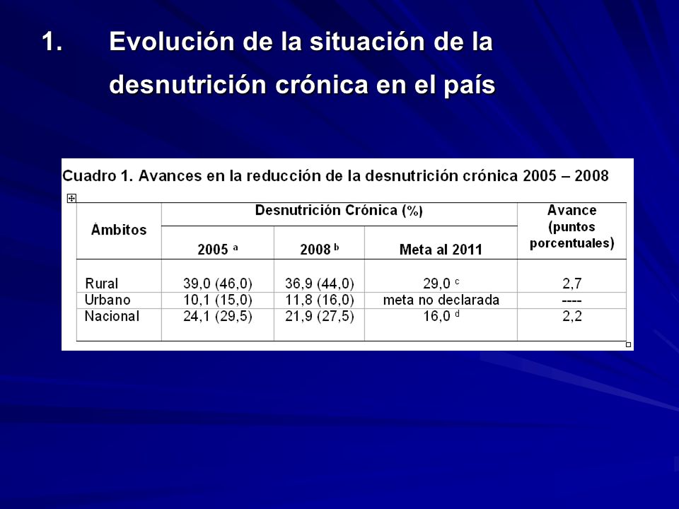 1. Evolución de la situación de la desnutrición crónica en el país