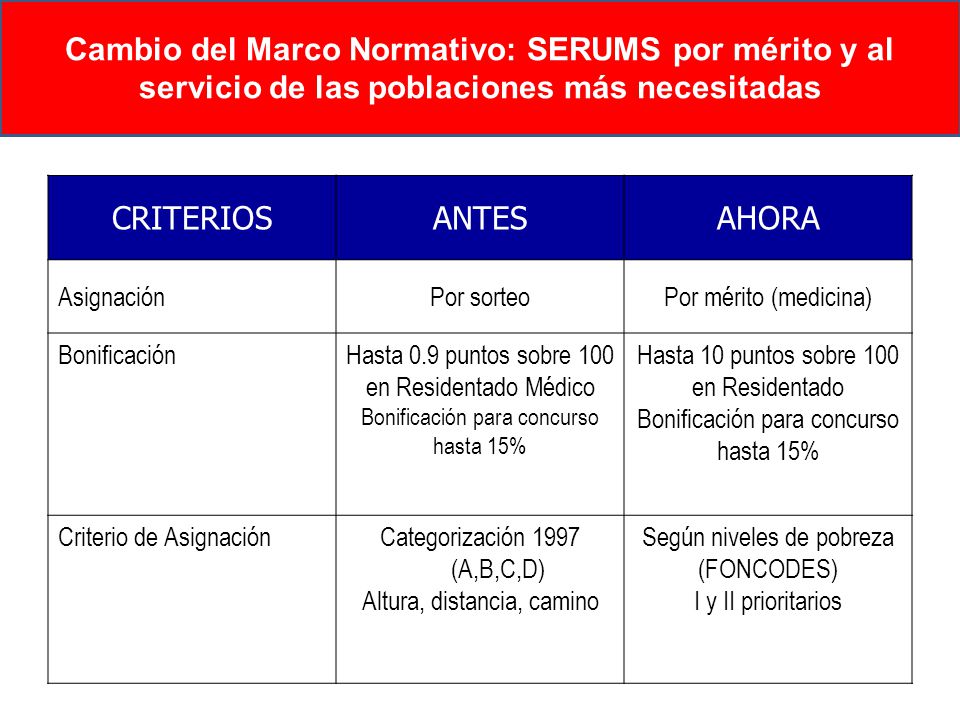 Cambio del Marco Normativo: SERUMS por mérito y al servicio de las poblaciones más necesitadas