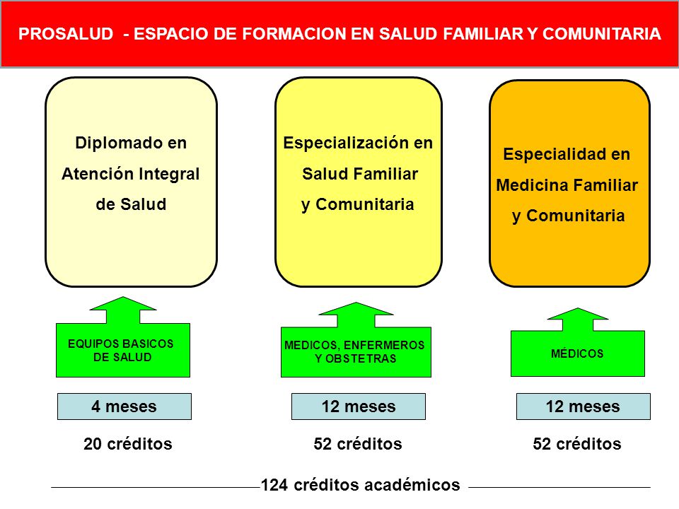 PROSALUD - ESPACIO DE FORMACION EN SALUD FAMILIAR Y COMUNITARIA