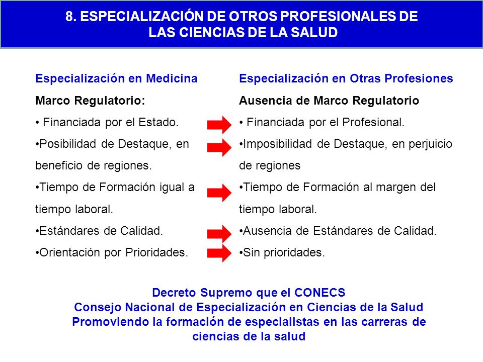 8. Especialización de otros profesionales de las ciencias de la Salud