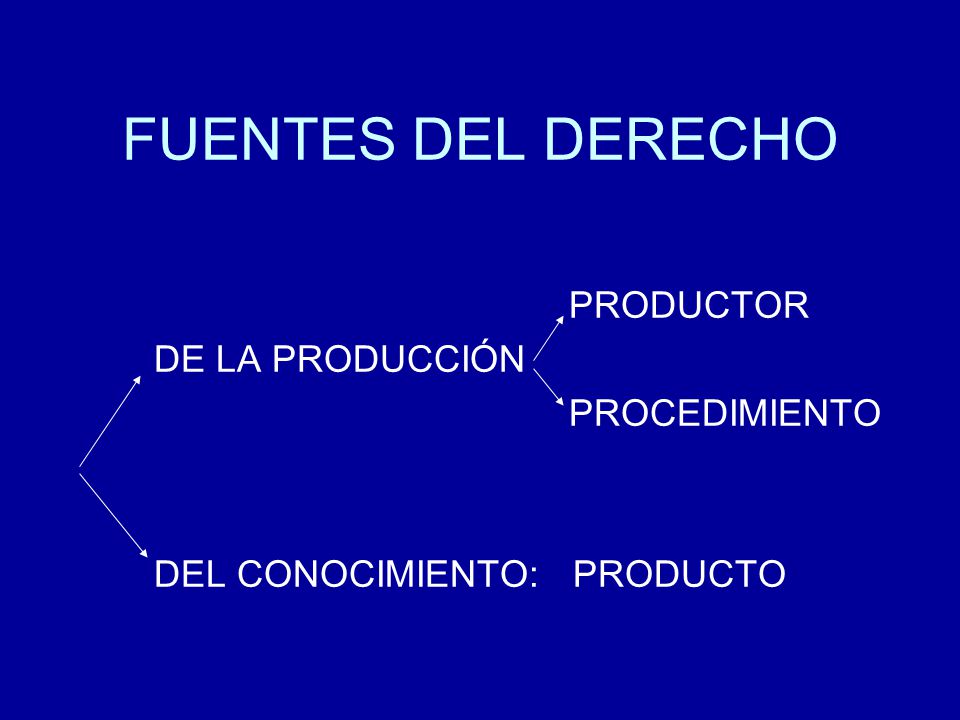 FUENTES DEL DERECHO PRODUCTOR DE LA PRODUCCIÓN PROCEDIMIENTO