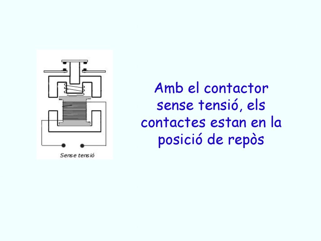 Amb el contactor sense tensió, els contactes estan en la posició de repòs
