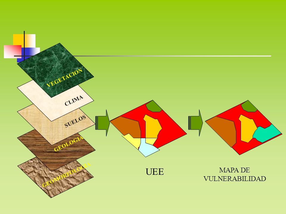MAPA DE VULNERABILIDAD
