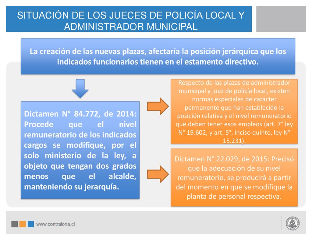 SITUACIÓN DE LOS JUECES DE POLICÍA LOCAL Y ADMINISTRADOR MUNICIPAL