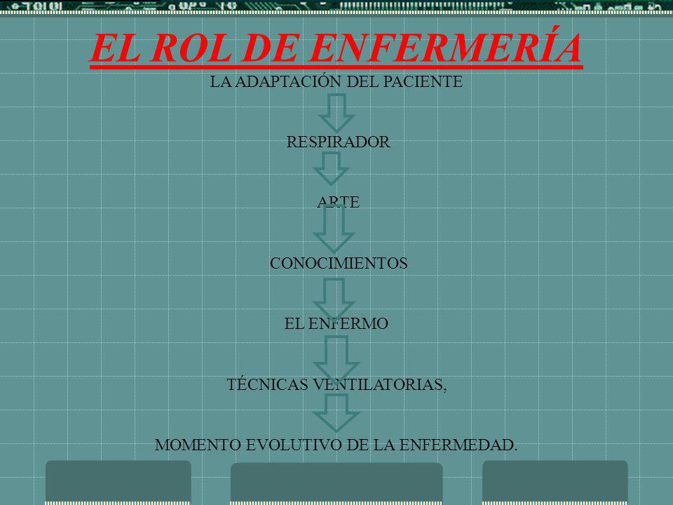 EL ROL DE ENFERMERÍA LA ADAPTACIÓN DEL PACIENTE RESPIRADOR ARTE