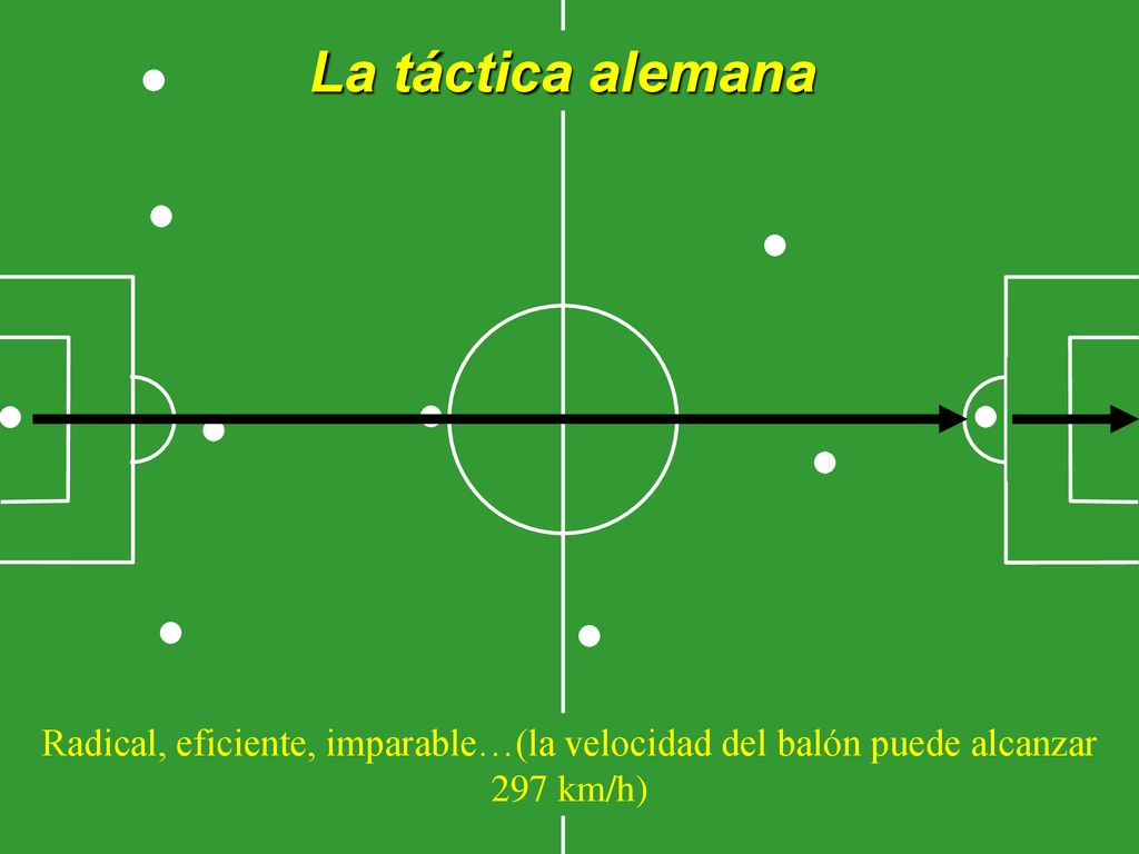 La táctica alemana Radical, eficiente, imparable…(la velocidad del balón puede alcanzar 297 km/h)
