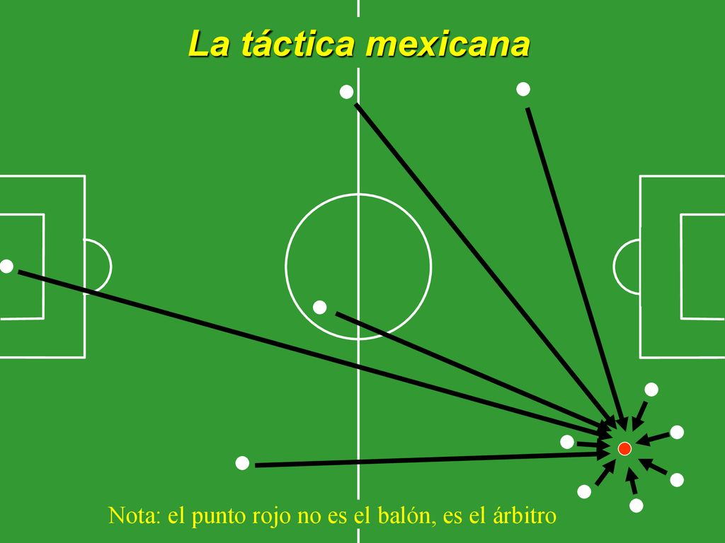 Nota: el punto rojo no es el balón, es el árbitro