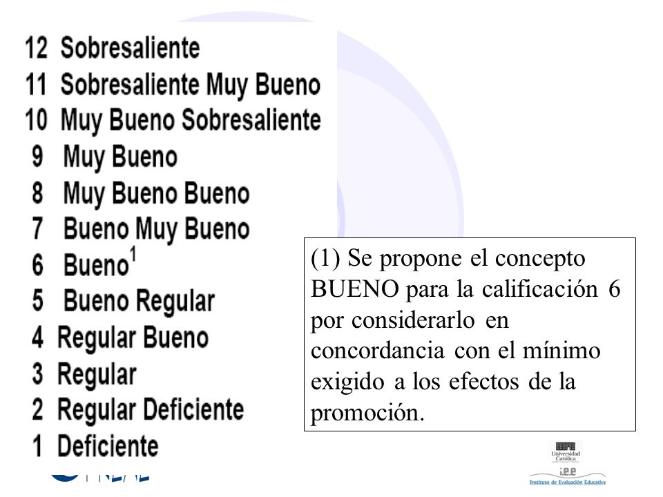 (1) Se propone el concepto BUENO para la calificación 6 por considerarlo en concordancia con el mínimo exigido a los efectos de la promoción.