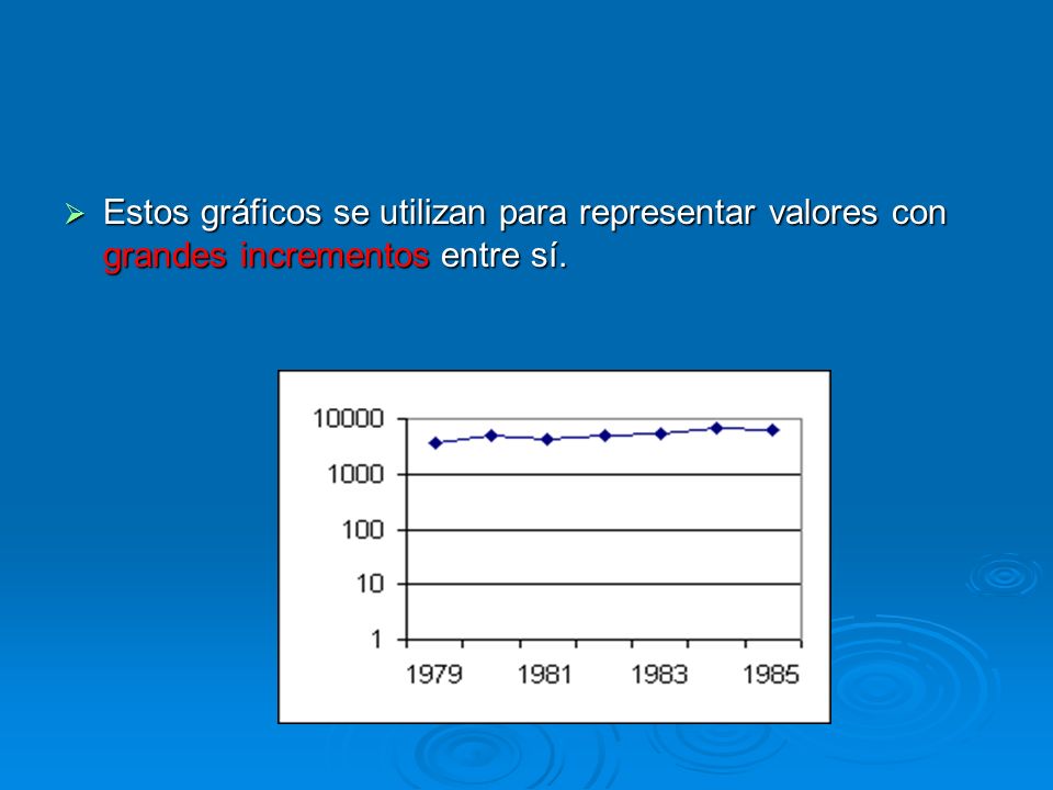Estos gráficos se utilizan para representar valores con grandes incrementos entre sí.