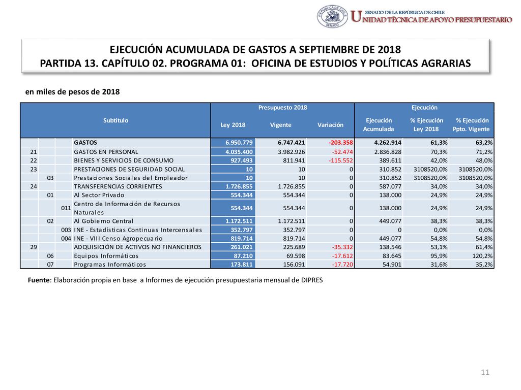 EJECUCIÓN ACUMULADA DE GASTOS A SEPTIEMBRE DE 2018 PARTIDA 13