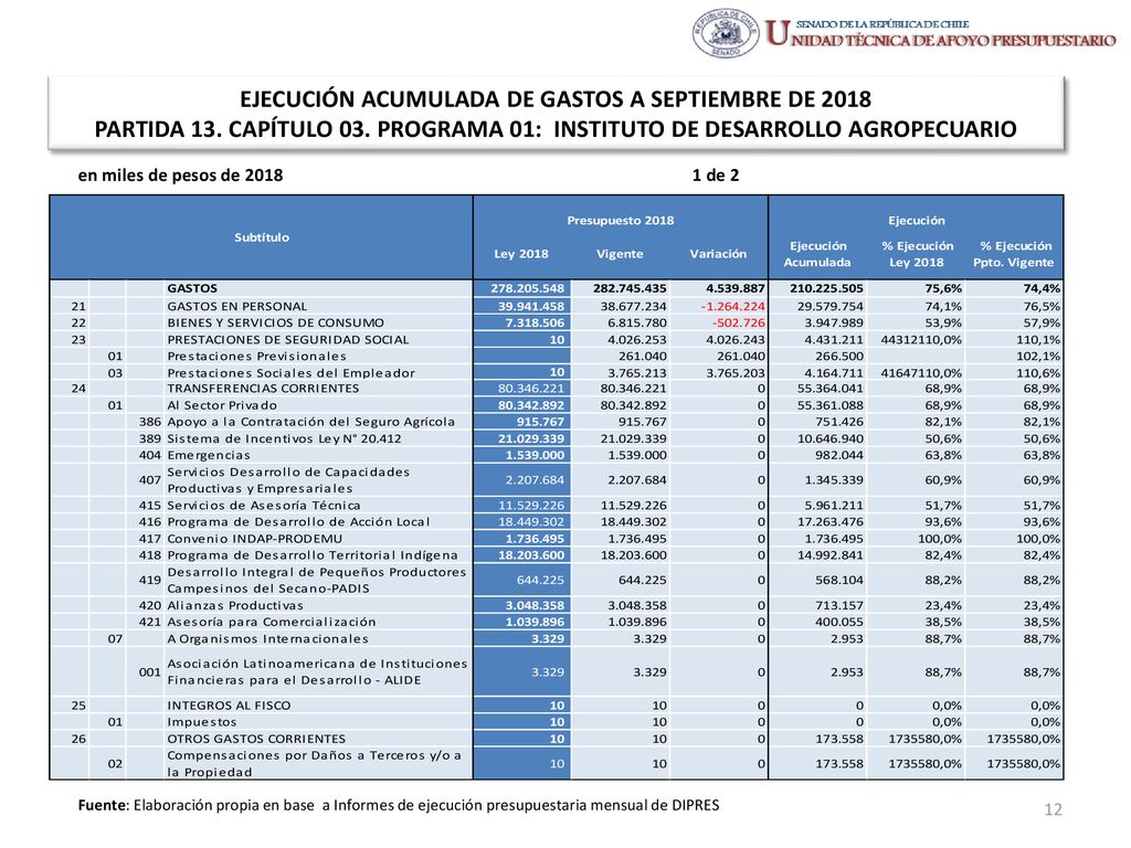 EJECUCIÓN ACUMULADA DE GASTOS A SEPTIEMBRE DE 2018 PARTIDA 13