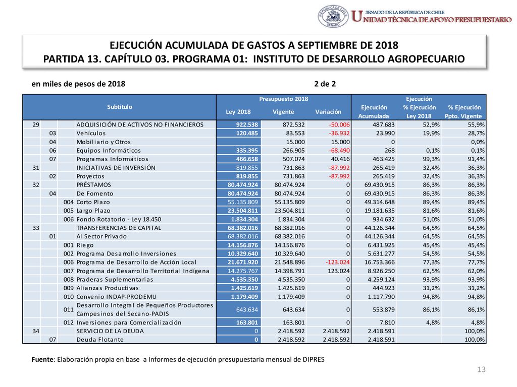 EJECUCIÓN ACUMULADA DE GASTOS A SEPTIEMBRE DE 2018 PARTIDA 13