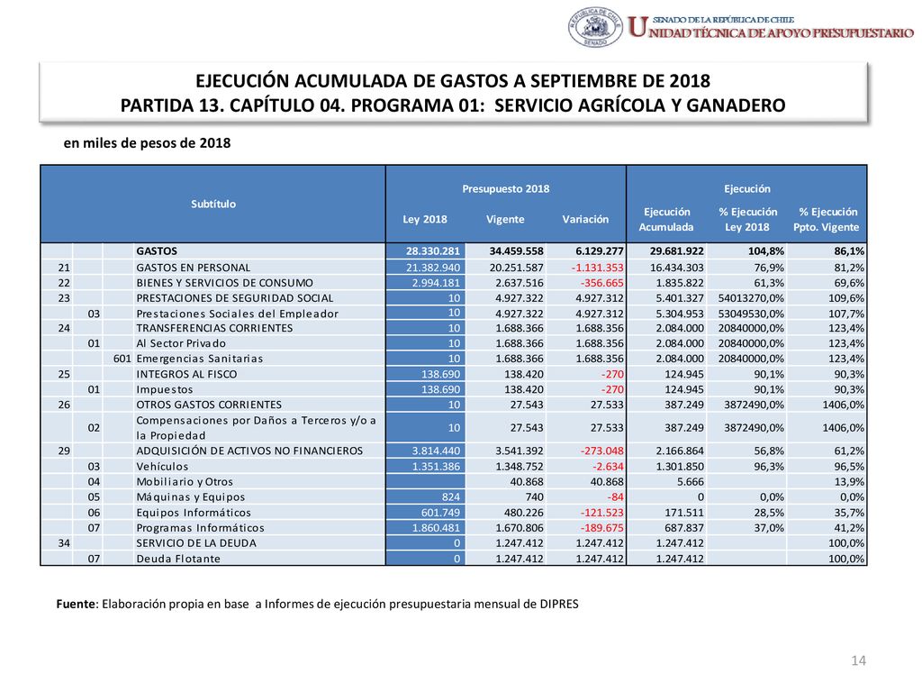 EJECUCIÓN ACUMULADA DE GASTOS A SEPTIEMBRE DE 2018 PARTIDA 13