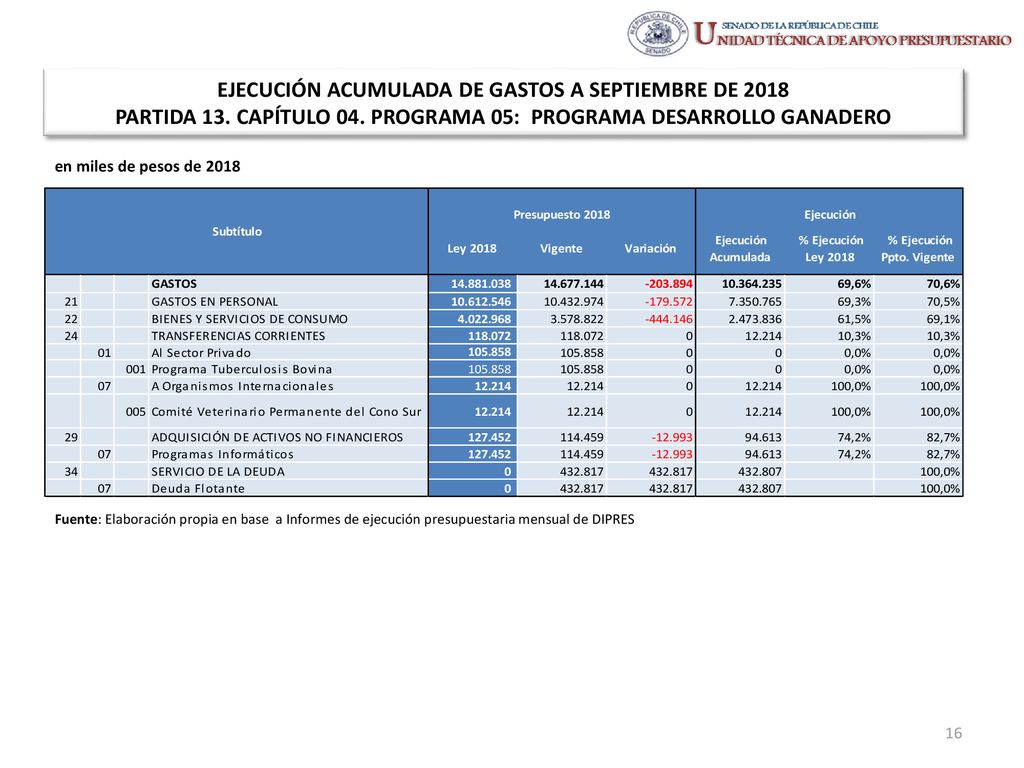EJECUCIÓN ACUMULADA DE GASTOS A SEPTIEMBRE DE 2018 PARTIDA 13
