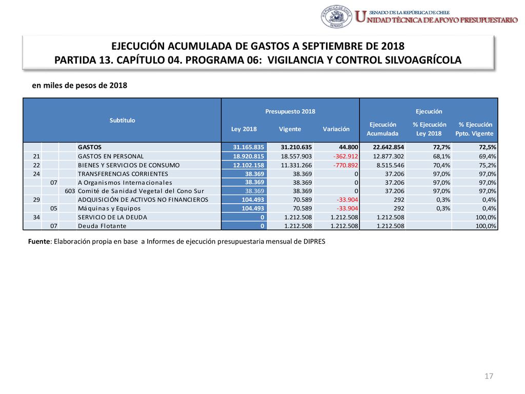 EJECUCIÓN ACUMULADA DE GASTOS A SEPTIEMBRE DE 2018 PARTIDA 13