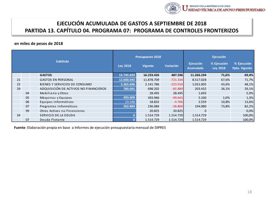 EJECUCIÓN ACUMULADA DE GASTOS A SEPTIEMBRE DE 2018 PARTIDA 13