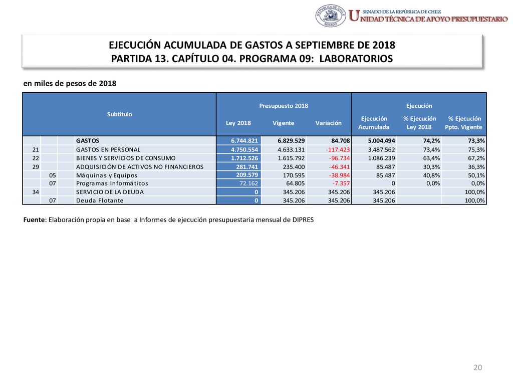 EJECUCIÓN ACUMULADA DE GASTOS A SEPTIEMBRE DE 2018 PARTIDA 13