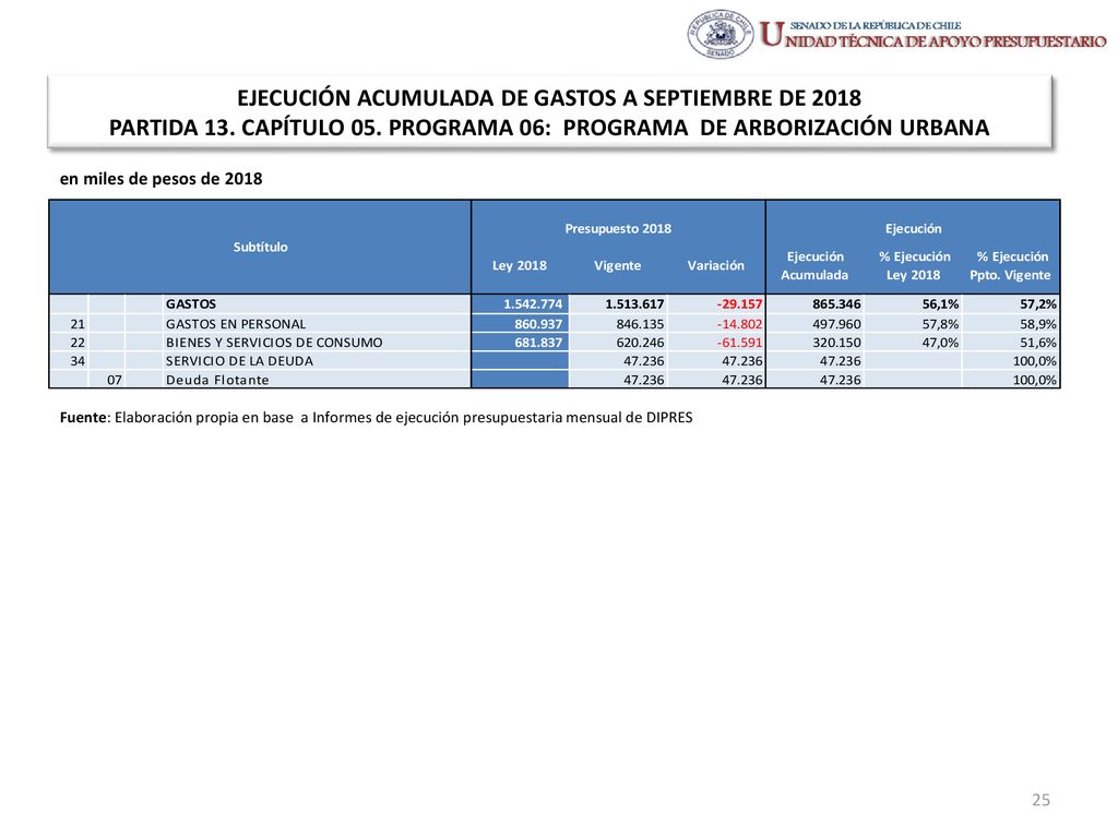EJECUCIÓN ACUMULADA DE GASTOS A SEPTIEMBRE DE 2018 PARTIDA 13