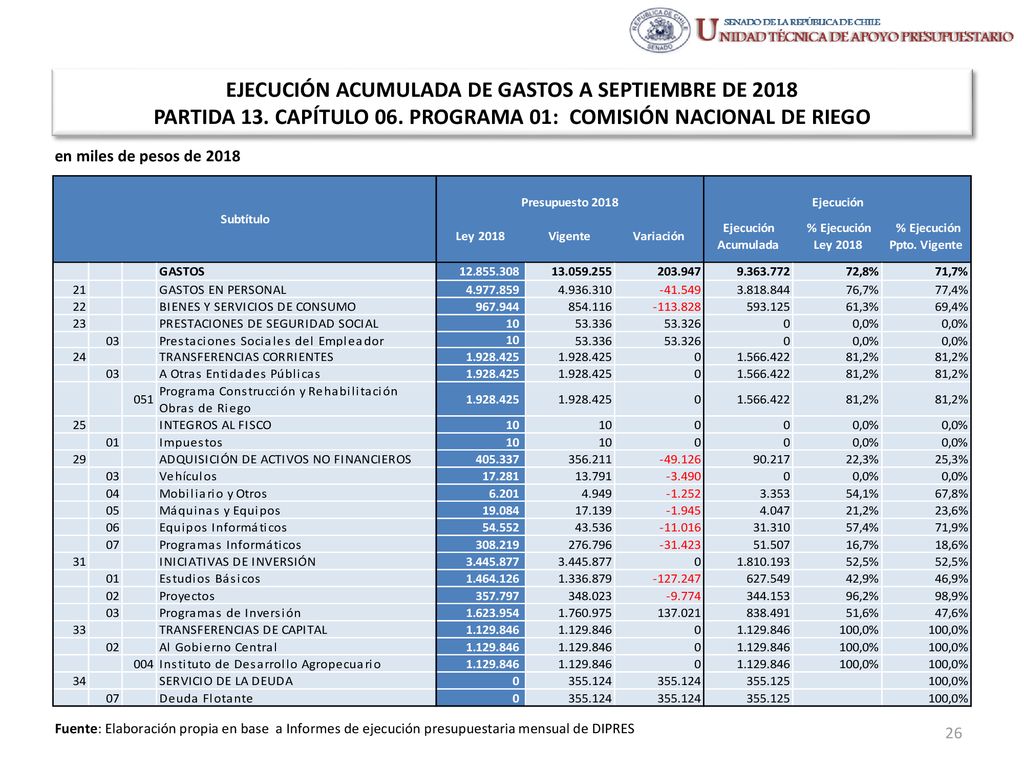 EJECUCIÓN ACUMULADA DE GASTOS A SEPTIEMBRE DE 2018 PARTIDA 13