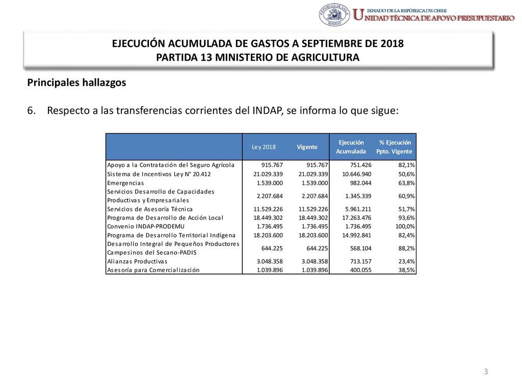 Ejecución Presupuestaria de Gastos Acumulada al Mes de SEPTIEMBRE de 2018 Ministerio de Agricultura