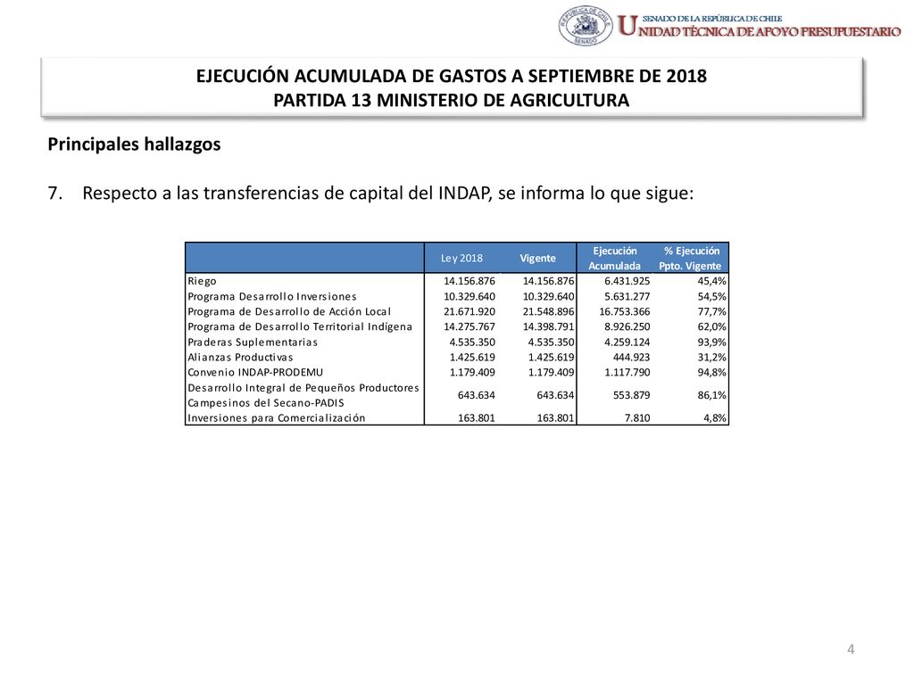 EJECUCIÓN ACUMULADA DE GASTOS A SEPTIEMBRE DE 2018 PARTIDA 13 MINISTERIO DE AGRICULTURA