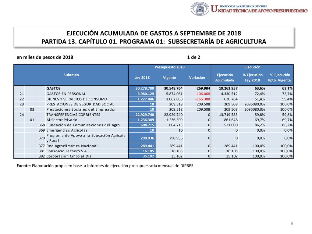 EJECUCIÓN ACUMULADA DE GASTOS A SEPTIEMBRE DE 2018 PARTIDA 13