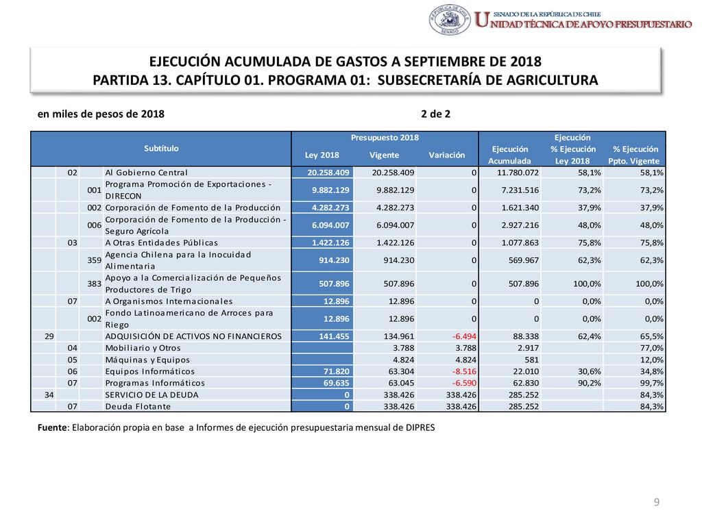EJECUCIÓN ACUMULADA DE GASTOS A SEPTIEMBRE DE 2018 PARTIDA 13