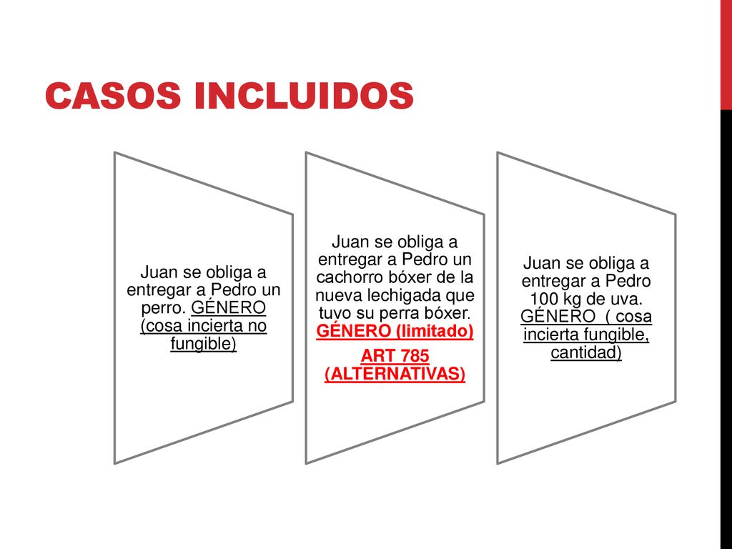 CASOS INCLUIDOS Juan se obliga a entregar a Pedro un perro. GÉNERO (cosa incierta no fungible)