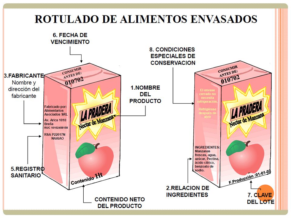 CODIGO DE PROTECCION Y DEFENSA DEL CONSUMIDOR Ley N° El Peruano, 2 de setiembre de 2010