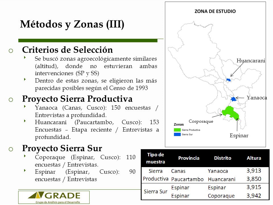Métodos y Zonas (III) Criterios de Selección