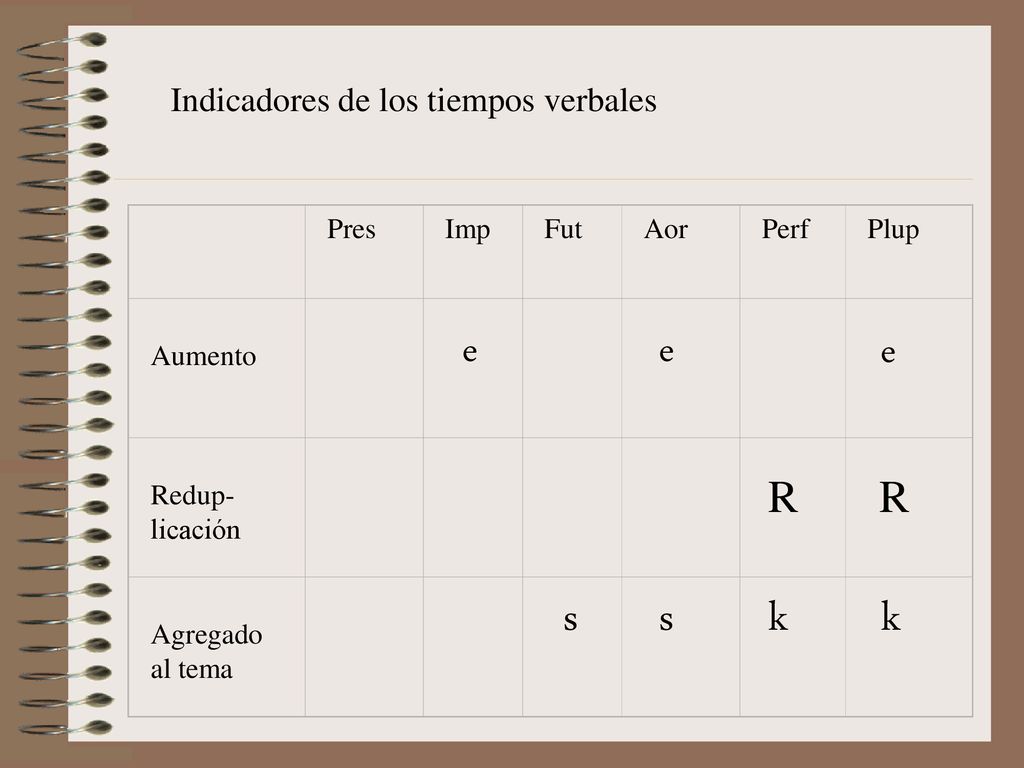 s s k k e e e R R Indicadores de los tiempos verbales Pres Imp Fut Aor