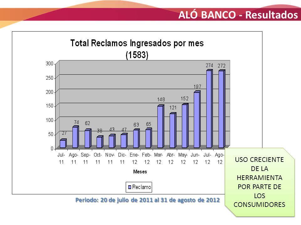 Periodo: 20 de julio de 2011 al 31 de agosto de 2012