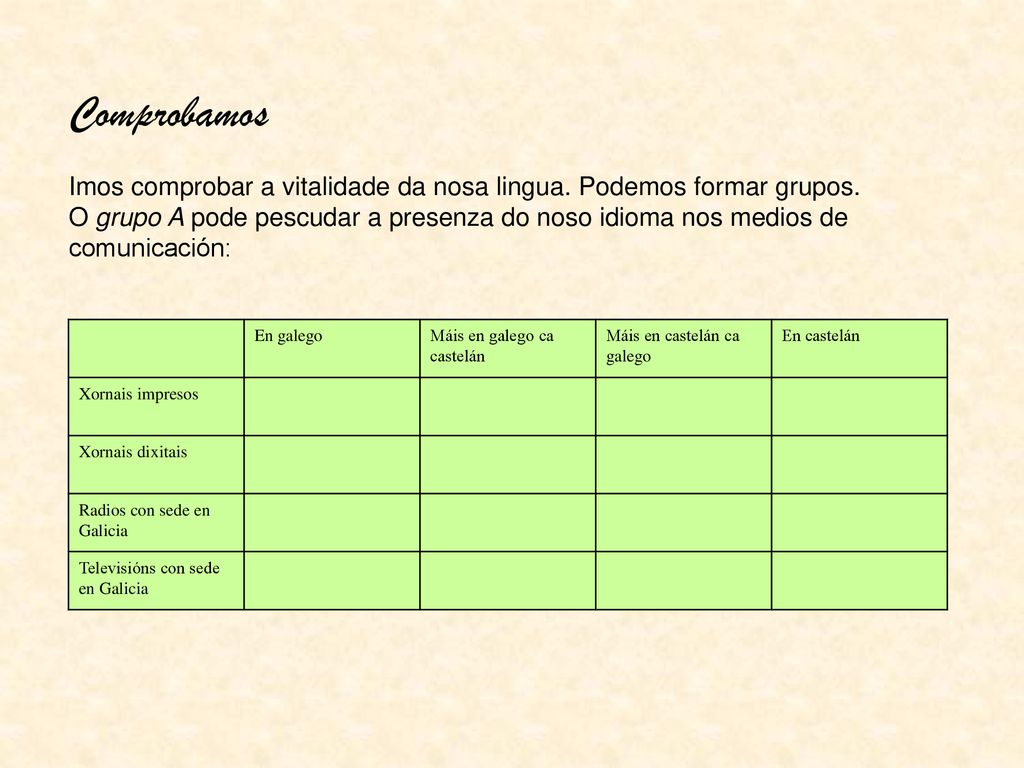 Comprobamos Imos comprobar a vitalidade da nosa lingua. Podemos formar grupos.