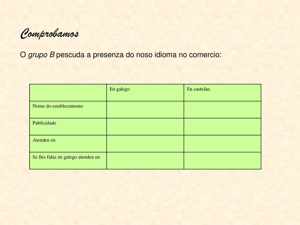 Comprobamos O grupo B pescuda a presenza do noso idioma no comercio: