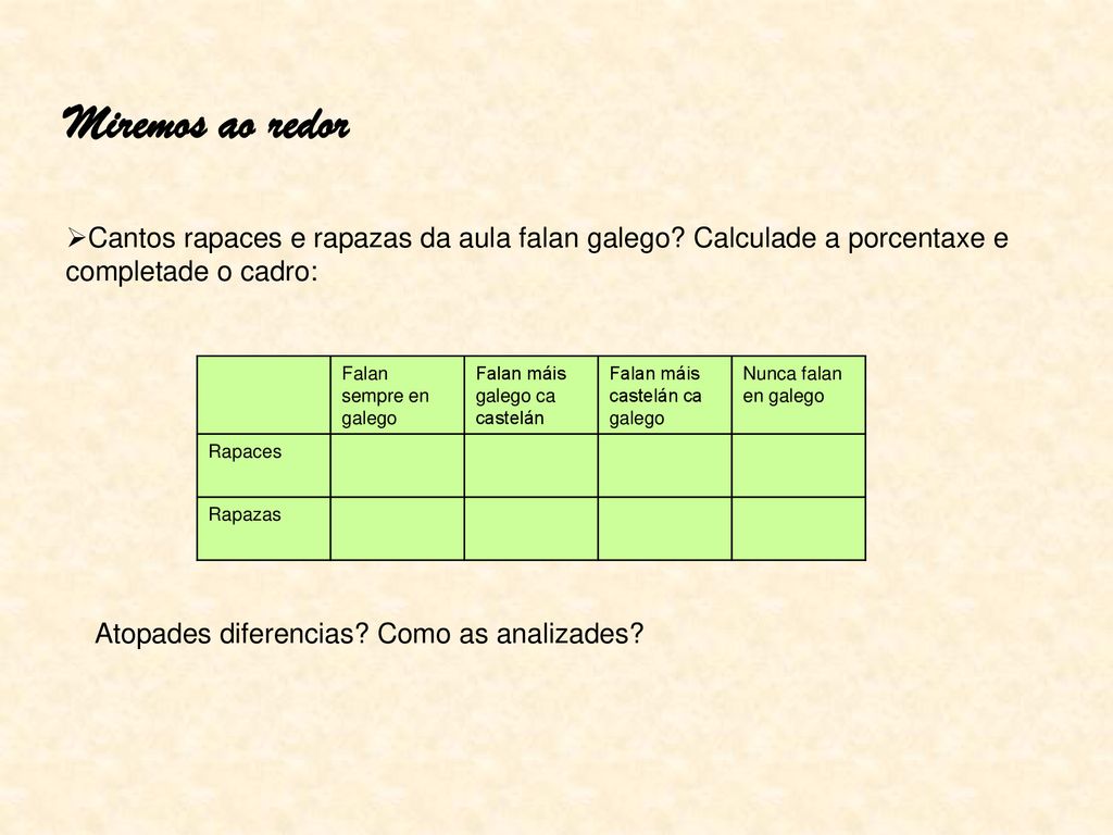 Miremos ao redor Cantos rapaces e rapazas da aula falan galego Calculade a porcentaxe e completade o cadro: