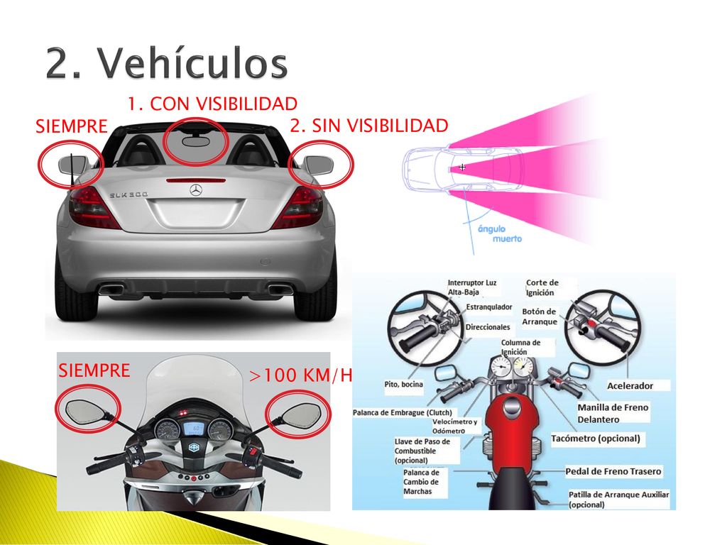 2. Vehículos 1. CON VISIBILIDAD SIEMPRE 2. SIN VISIBILIDAD SIEMPRE
