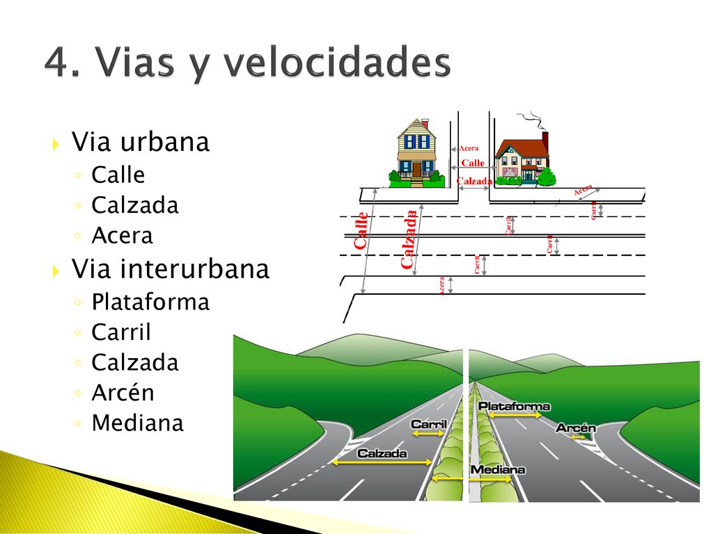 4. Vias y velocidades Via urbana Via interurbana Calle Calzada Acera