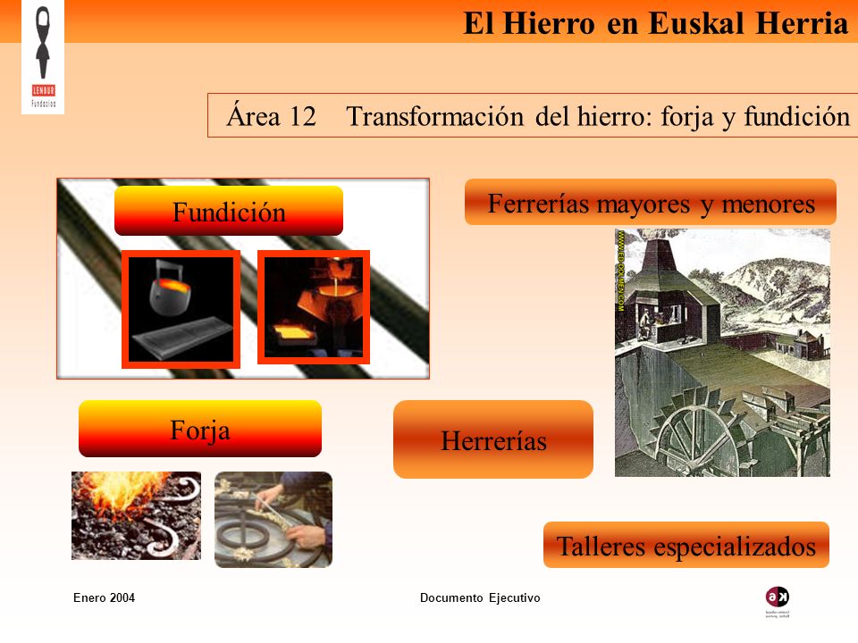 Área 12 Transformación del hierro: forja y fundición