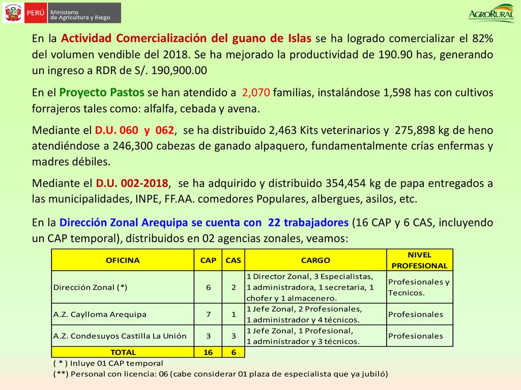 En la Actividad Comercialización del guano de Islas se ha logrado comercializar el 82% del volumen vendible del Se ha mejorado la productividad de has, generando un ingreso a RDR de S/. 190,900.00