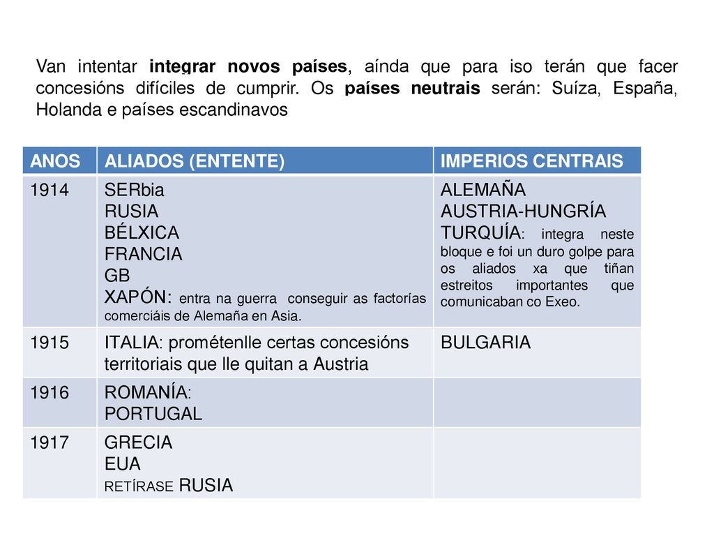 Van intentar integrar novos países, aínda que para iso terán que facer concesións difíciles de cumprir. Os países neutrais serán: Suíza, España, Holanda e países escandinavos