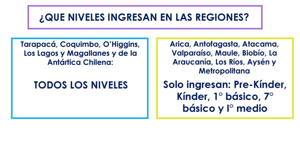 Solo ingresan: Pre-Kínder, Kínder, 1° básico, 7° básico y I° medio