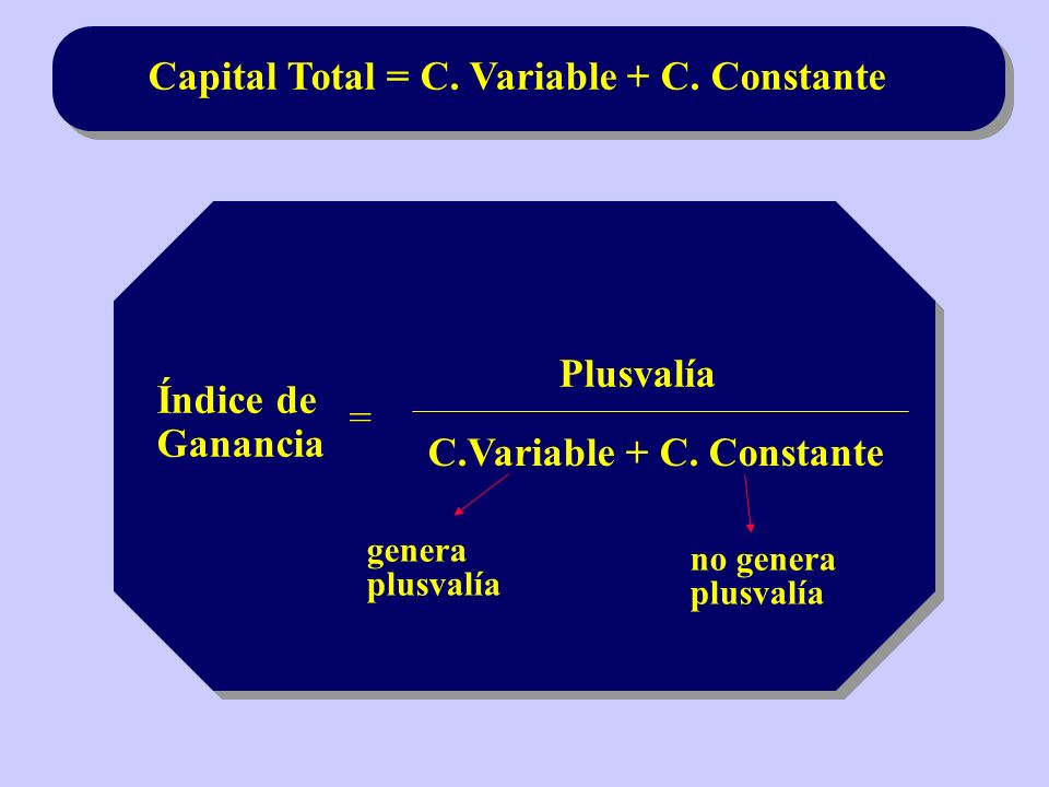 Capital Total = C. Variable + C. Constante