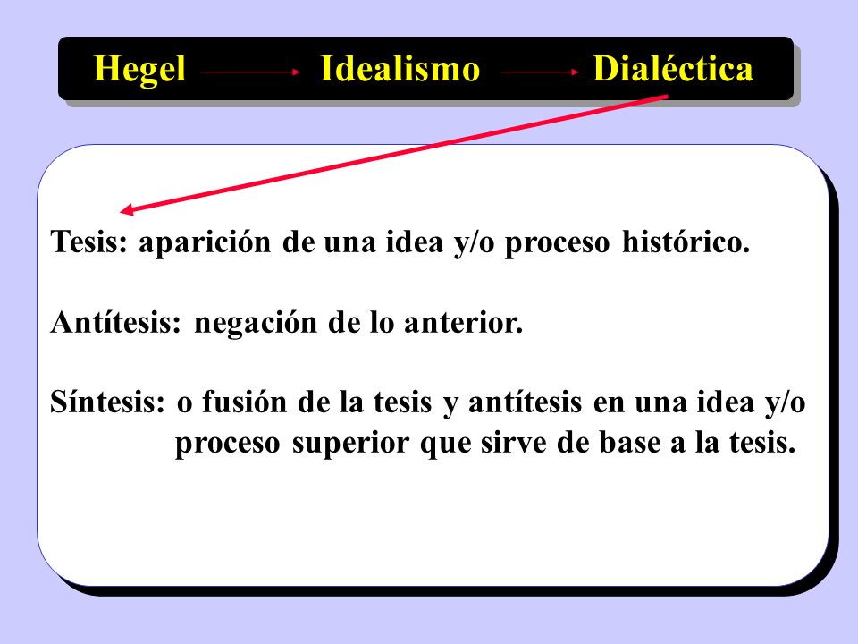 Hegel Idealismo Dialéctica