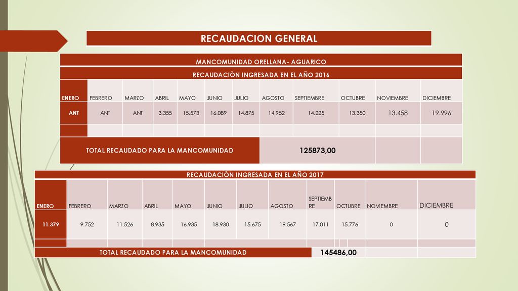 RECAUDACION GENERAL MANCOMUNIDAD ORELLANA- AGUARICO. RECAUDACIÒN INGRESADA EN EL AÑO ENERO.